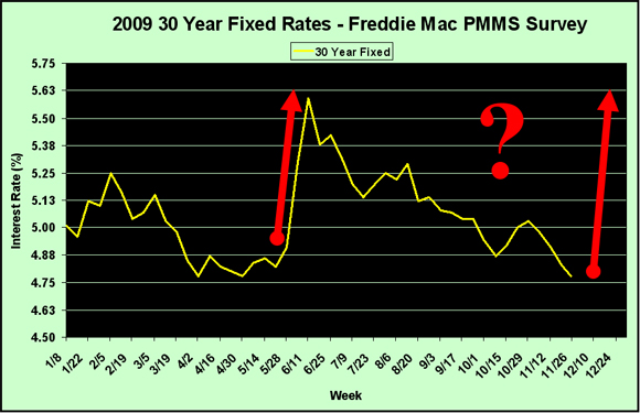 interest-rates-last-11-months interest-rates-last-11-months