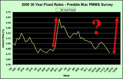 interest-rates-last-11-months4 interest-rates-last-11-months4