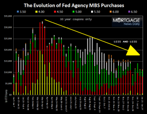 mbs-purchases-remaining-jan-2010 mbs-purchases-remaining-jan-2010