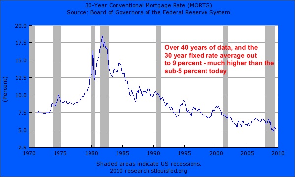 why-rates-are-great2 why-rates-are-great2