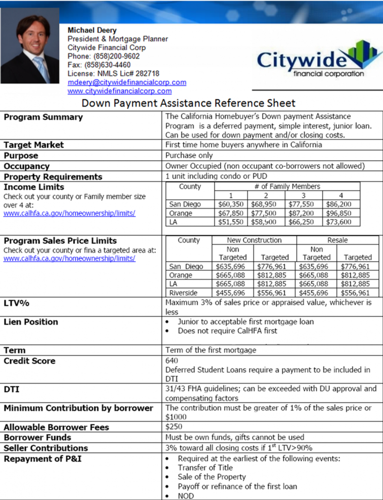 facebook-down-payment-assistance-reference-sheet-15 facebook-down-payment-assistance-reference-sheet-15